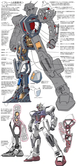  輪郭線があるのは設定画やマンガ絵、メカのイラストは輪郭線無しが多いです 
