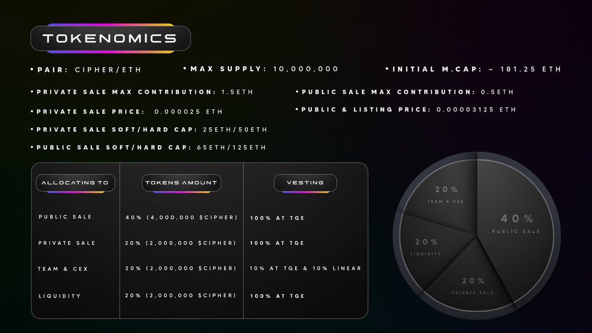 MagnaDXB's tweet image. Protect your financial privacy with Cipher Core! Experience anonymous transactions and secure your assets like never before. Join the revolution of financial freedom and take control of your future. Don&apos;t miss out! #CipherCore @CipherPrivacy