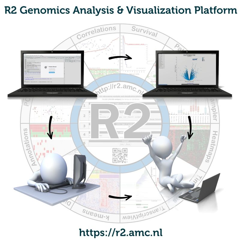 Less than #24hrs left to secure your free R2 account at r2.amc.nl, the online genomics #datascience platform for #biomedical research without the need for  #Bioinformatics expertise. 

200.000+ users & 2300+ citations in #pubmed