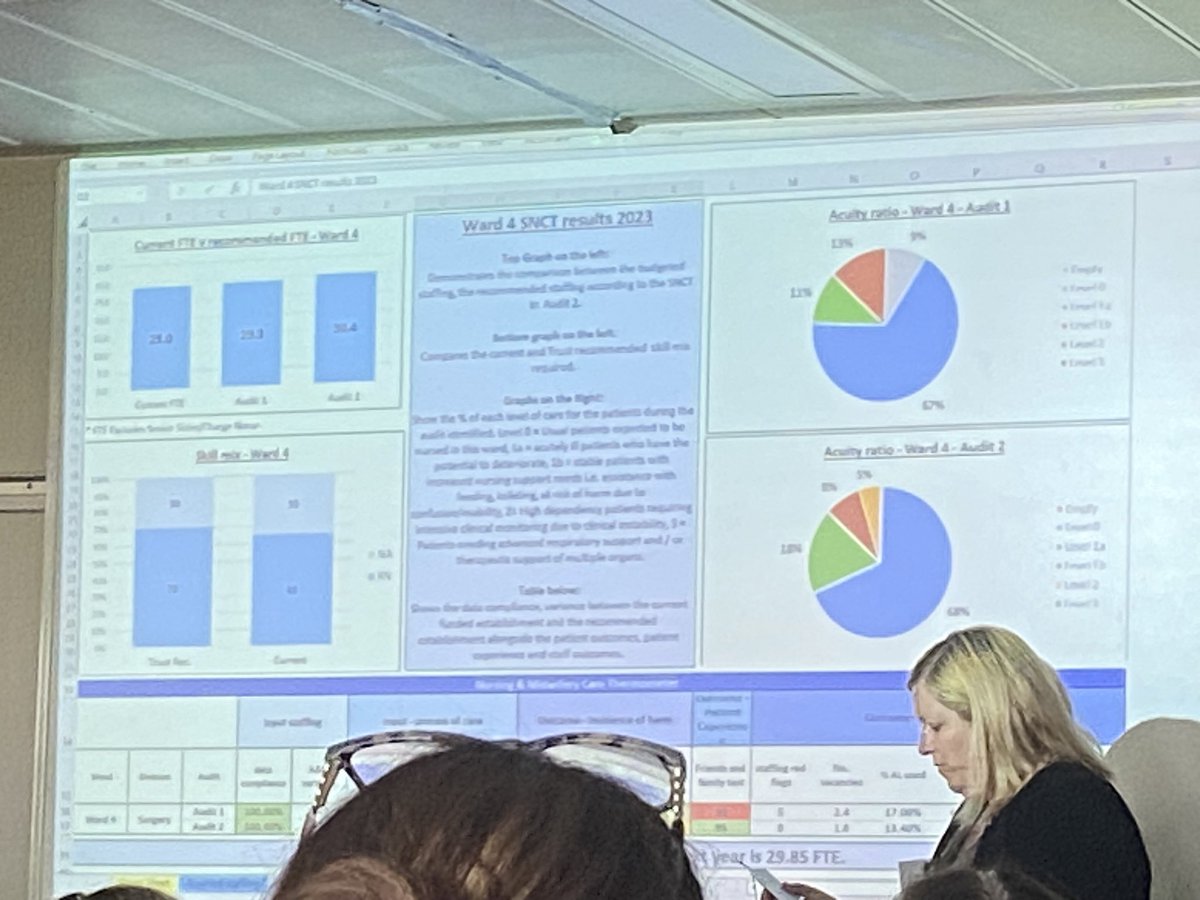 Great learning and connection at safer staffing workshop <a href="/AnnCase2301/">Ann Casey MBE, RN FRCN 💙</a> <a href="/NHSEngland/">NHS England</a> <a href="/boltonnhsft/">Bolton NHS Foundation Trust</a>
