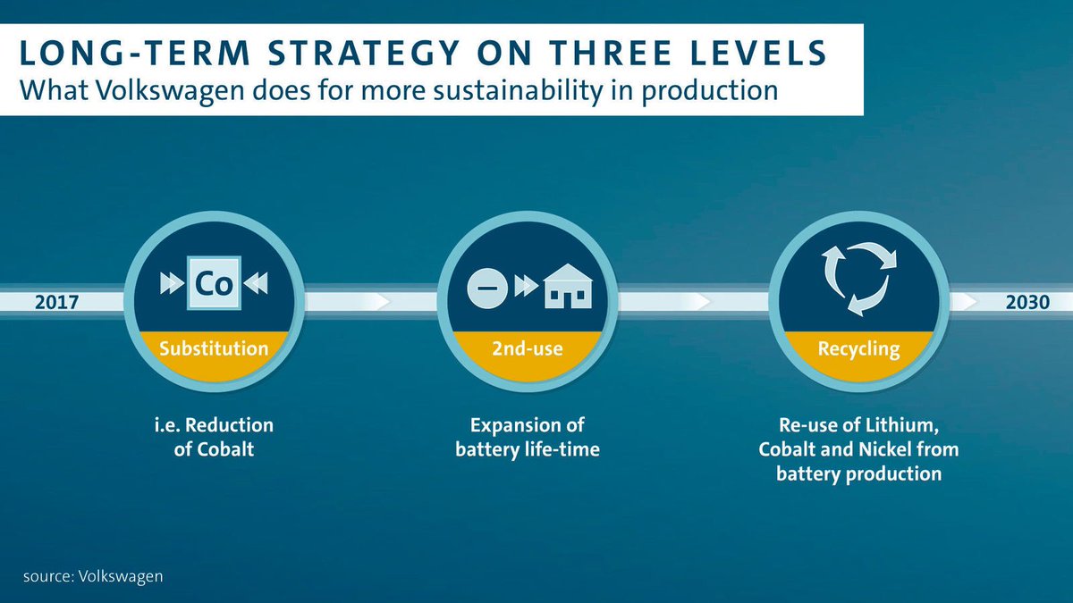 ccentricity's tweet photo. @VWGroup #PowerCo and @koenigandbauer collaborating for a more #sustainable battery cell production, through leaner processes #EV #innovation #mobility image via: Volkswagen https://t.co/HYrsnz0doK