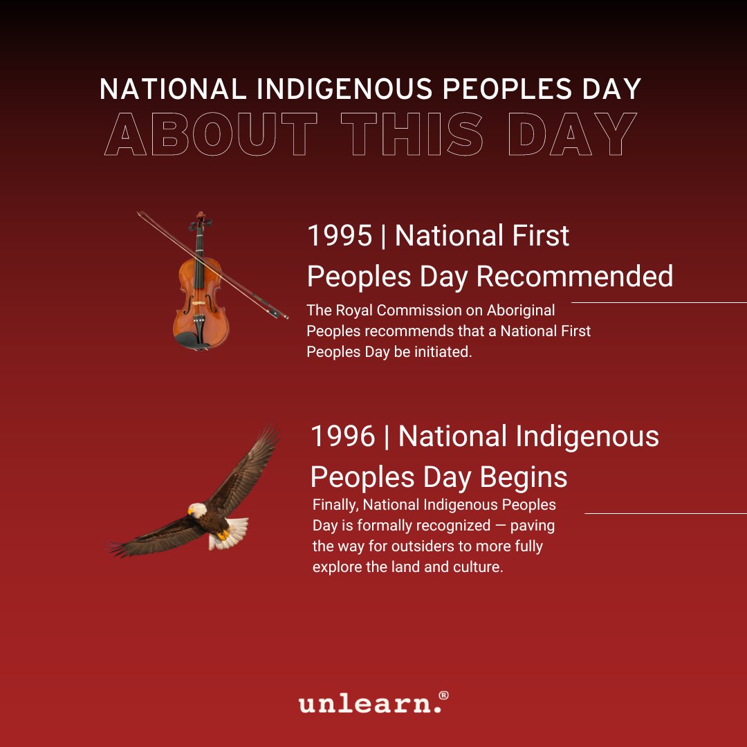 Did you know Indigenous people were only given the right to vote in 1960?

Today is #IndigenousPeoplesDay, we recognize and celebrate the history, heritage, resilience and diversity of First Nations, Inuit and Métis across Canada. Today provides an opportunity to... 
#NIPD2023