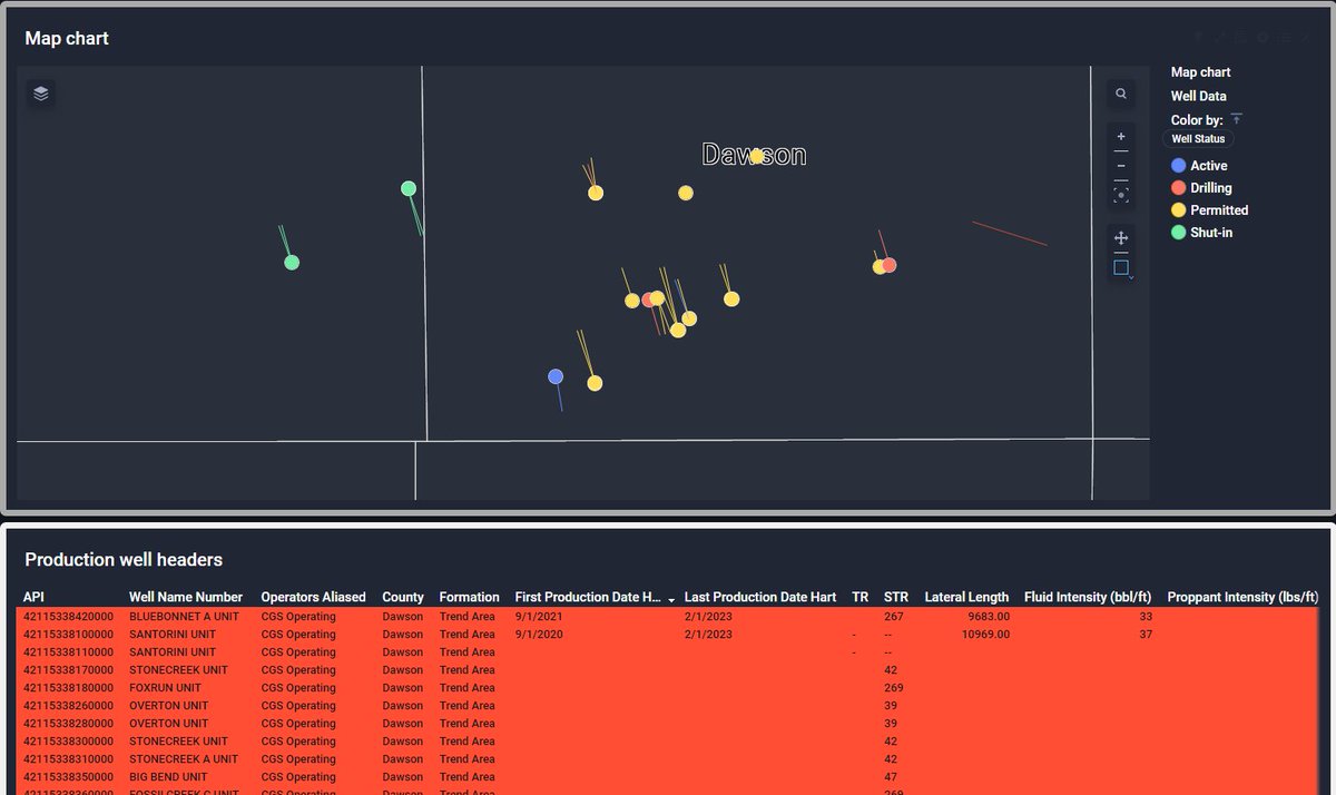 @jrs_mesh @4cast_io @Rextag_data These?