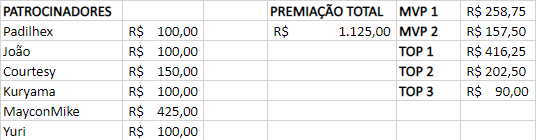thiagotpadilha's tweet photo. BROWNILHA v2 16h 24/6. https://t.co/dmfl41Eyxo