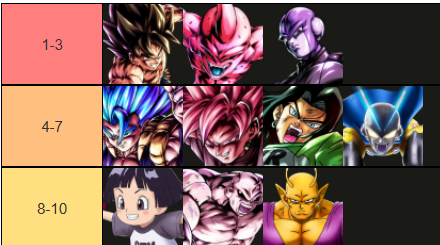 My Tier List
You could have gammas higher if you want, they're really good