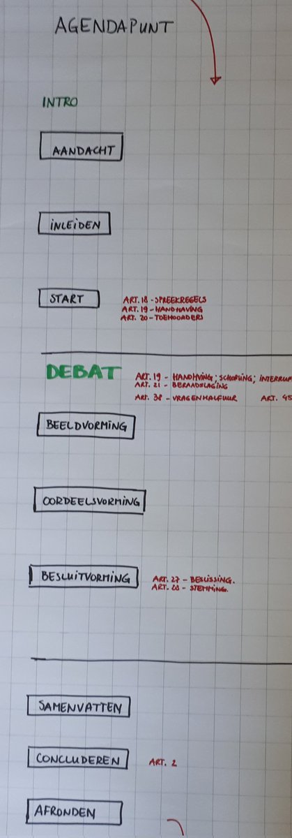 Toch maar de processtappen op een rijtje gezet. Voor voorzitters van raad en commissie. #training #commissievoorzitters #ingesprek #politiekzonderspelletjes