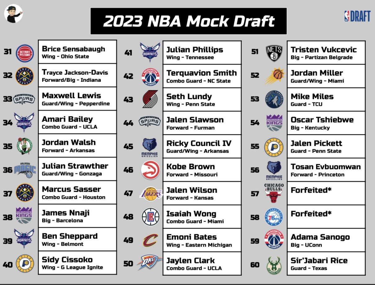 Ryan Hammer🔨 on X: 🚨FINAL 2023 NBA Mock Draft🚨 Full 2 round mock - will  update throughout the next 24 hours as any trades get confirmed   / X