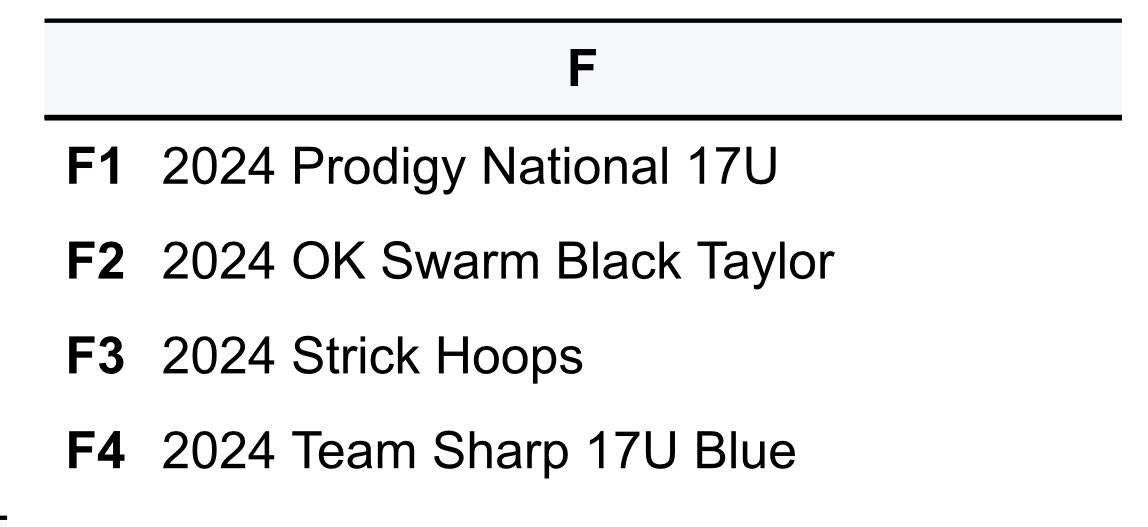 StrickHoopsLLC's tweet photo. We’ve got a combined group of 24’s + 25’s staying to play in the Run 4 Roses Championships🌹 Taking advantage of another opportunity for players to compete at a high level in front of college coaches🏀
#ATTACK #GetBuckets #StrickHoopsFam #Roses23 https://t.co/0z9JItzsOk