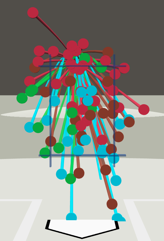 #Rays Taj Bradley vs #Orioles today:
The very definition of 'filling the zone'
Challenged O's hitters the entire outing
Earned whiffs on each of 4 pitches (13 total), with highest % coming from his change up that's very effective so far in '23 (39.5% whiff rate)
#RaysUp