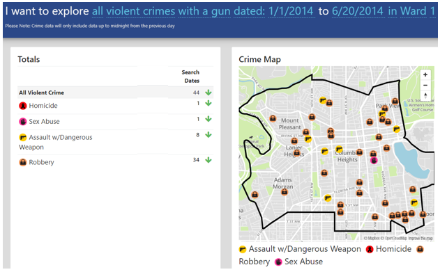 NW_Realist's tweet photo. @BrianneKNadeau @HouseGOP Yet another one of your lame and increasingly offensive attempts at distraction to deflect accountability for your poor leadership on @councilodc...
Let's talk MERITS: Violent gun crime YTD is⬆️160% in #WardOne since the year prior to your taking office
#RecallNadeau https://t.co/DKXyBowtqg