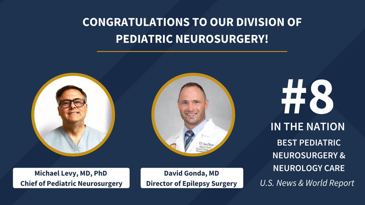 UCSDNeuroSurg's tweet image. Congratulations to our division of pediatric neurosurgery @RadyChildrens—led by Drs. Michael Levy and David Gonda—which once again was ranked #8 in the nation for best pediatric #neurosurgery &amp;amp; neurology care according to @USNews! 

Read the press release: bit.ly/44bel0Z