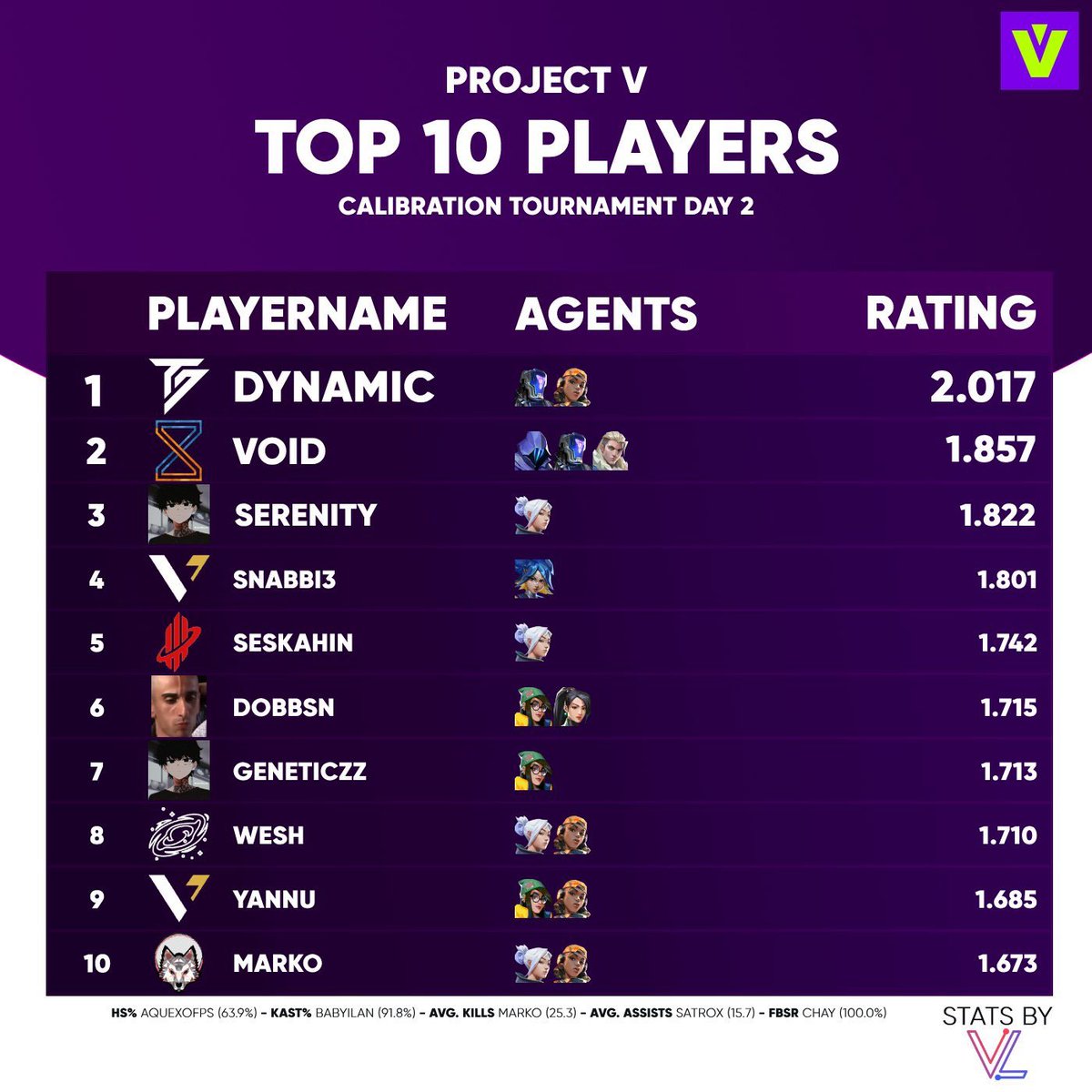 marko tweet media