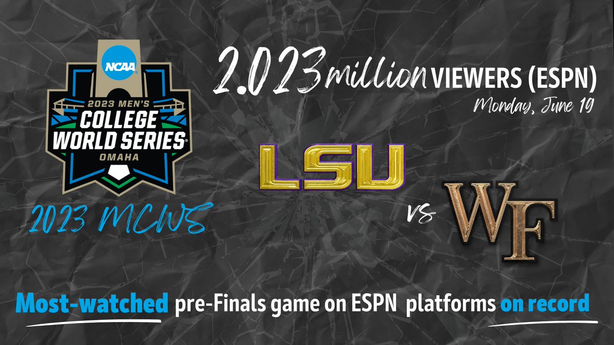 Monday's @LSUbaseball vs @WakeBaseball matchup was a big hit!

⚾️ Averaged 2.023M viewers
⚾️ The most-watched pre-Finals #MCWS game on record on ESPN platforms