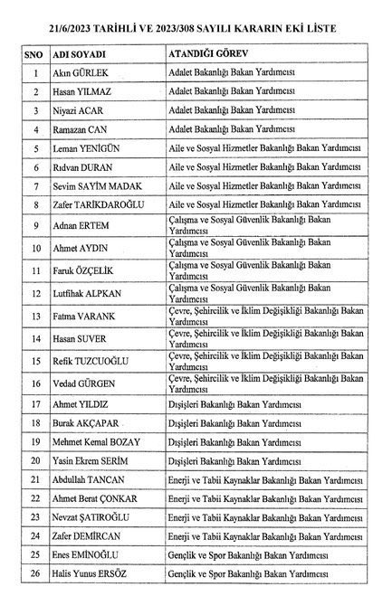 Başkanımız <a href="/LemanYenigunAk/">Leman Yenigun</a> Cumhurbaşkanımız Sn. <a href="/RTErdogan/">Recep Tayyip Erdoğan</a> 'ın tensipleriyle Aile ve Sosyal Hizmetler Bakanlığı Bakan Yardımcılığına atanmıştır. Başkanımızı tebrik ediyor, çalışmalarında başarılar diliyoruz.