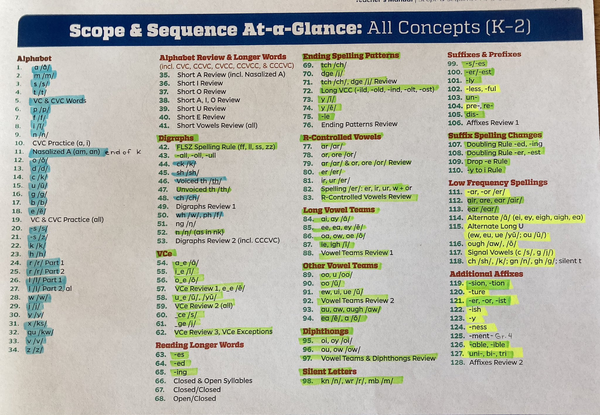 A science of reading aligned phonics scope and sequence for 58 off