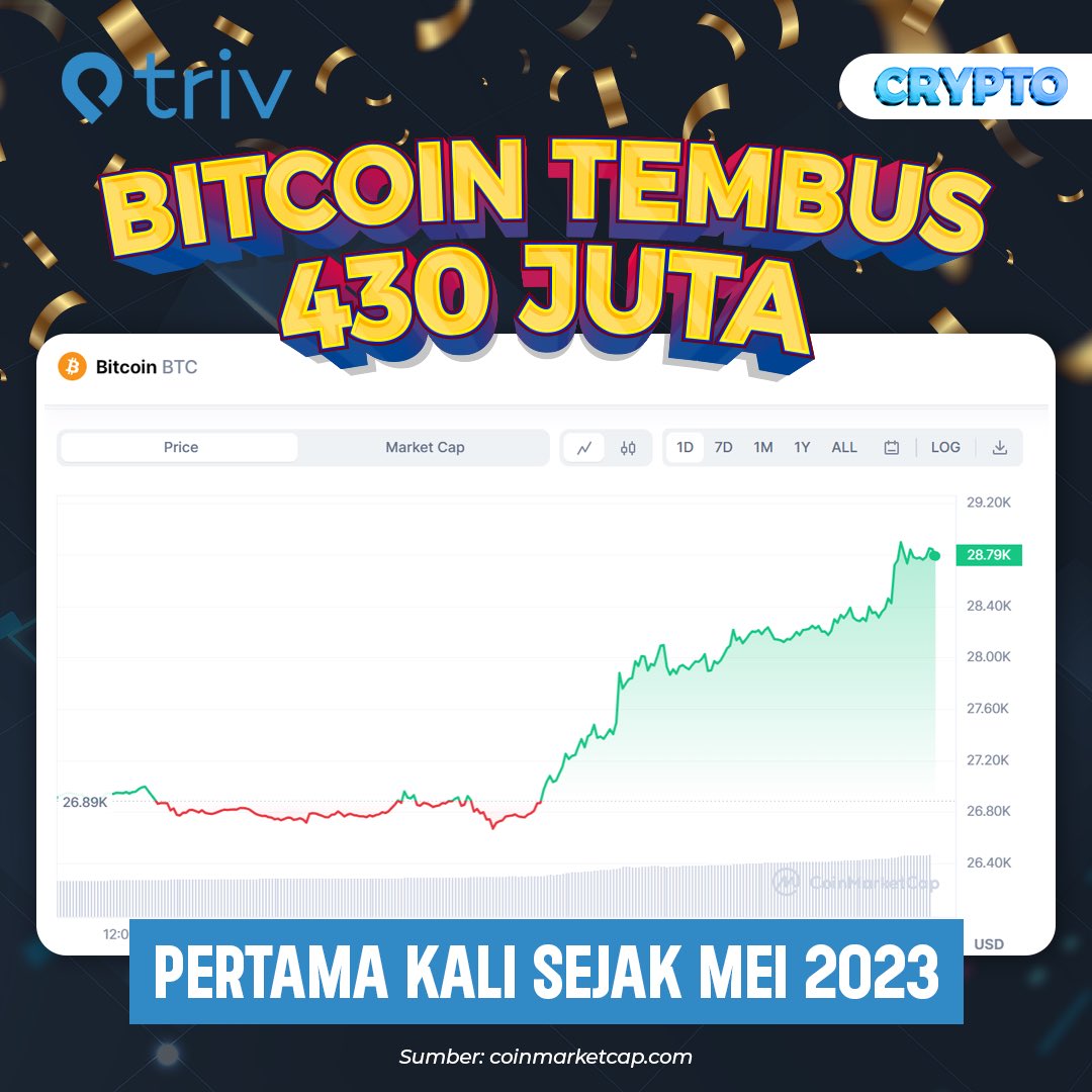 TrivExchange's tweet photo. naik naik ke puncak gunung🗻🤪
‌
#triv #kripto #infobitcoin #infokripto #bitcoin https://t.co/w6CwuIeIFC