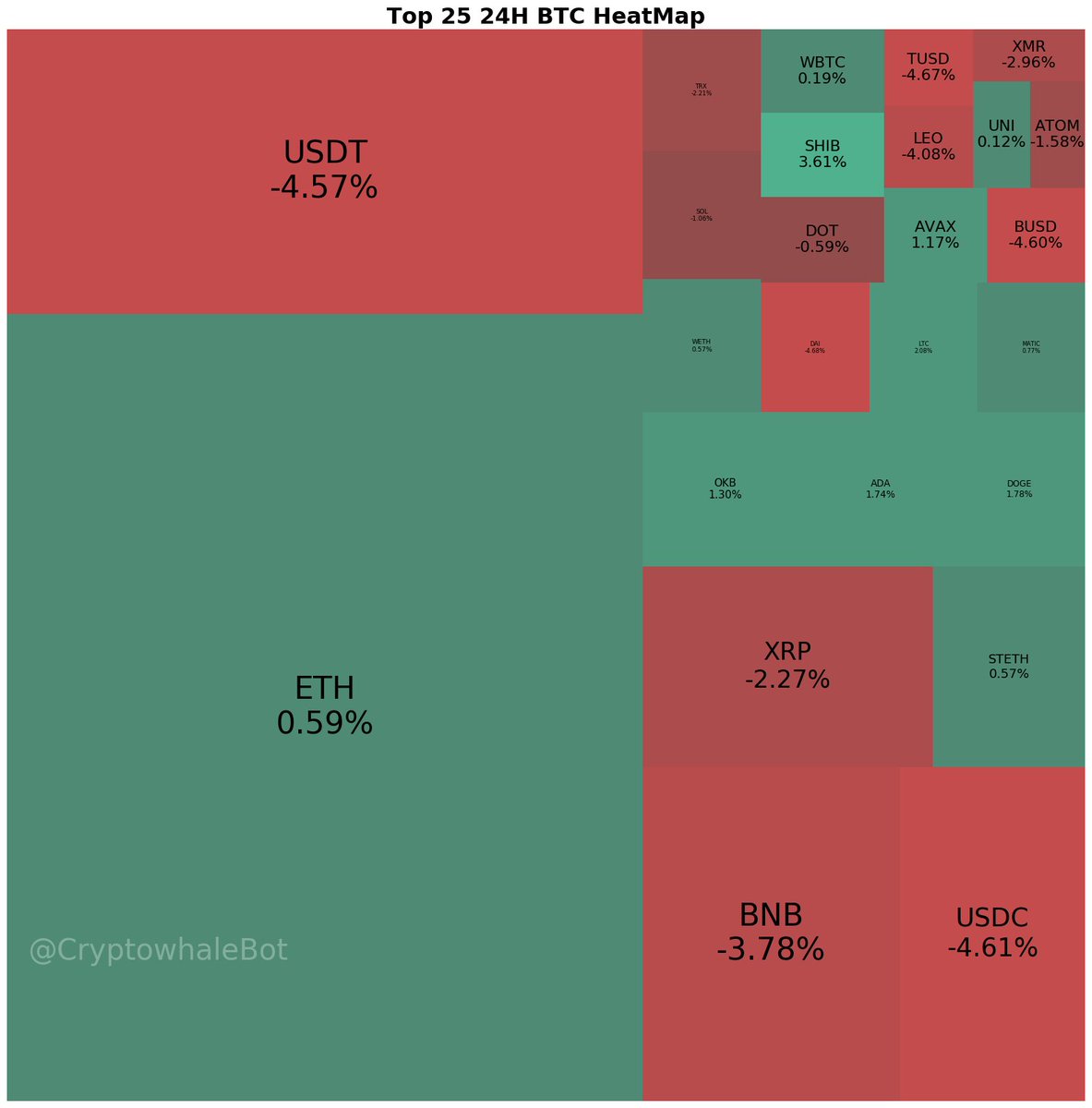 Whalebot Web3 tweet media