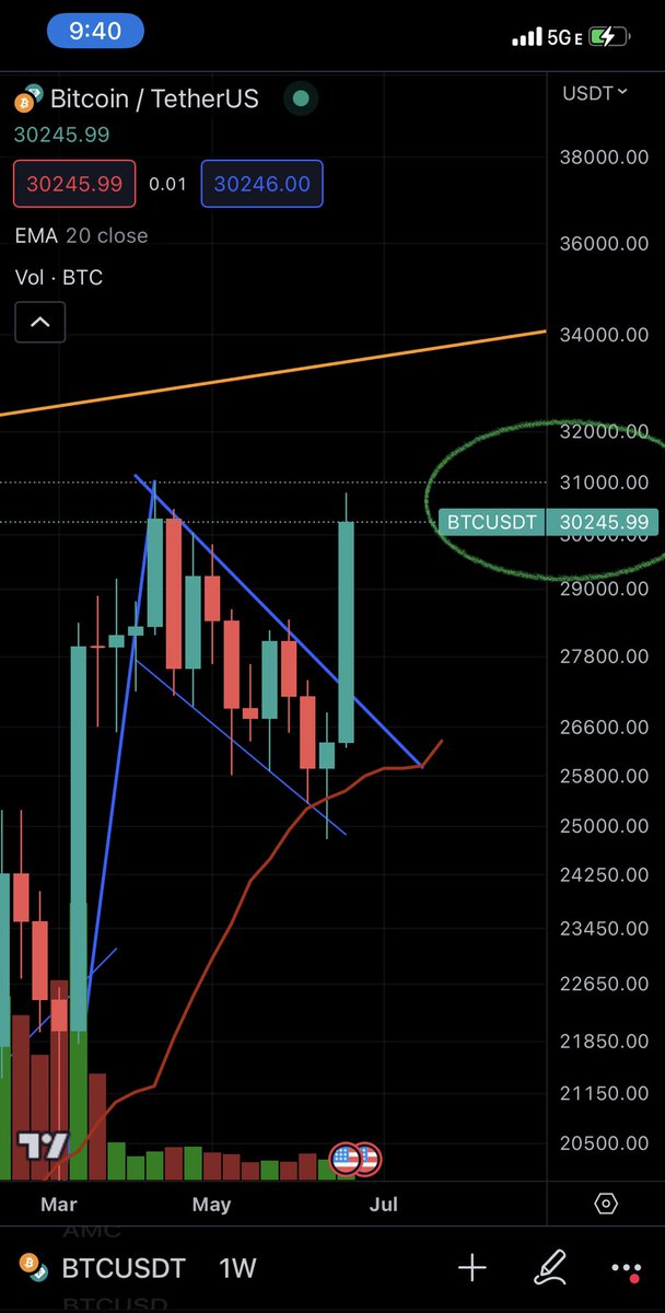 #BTC BACK AT 30K!! 👀