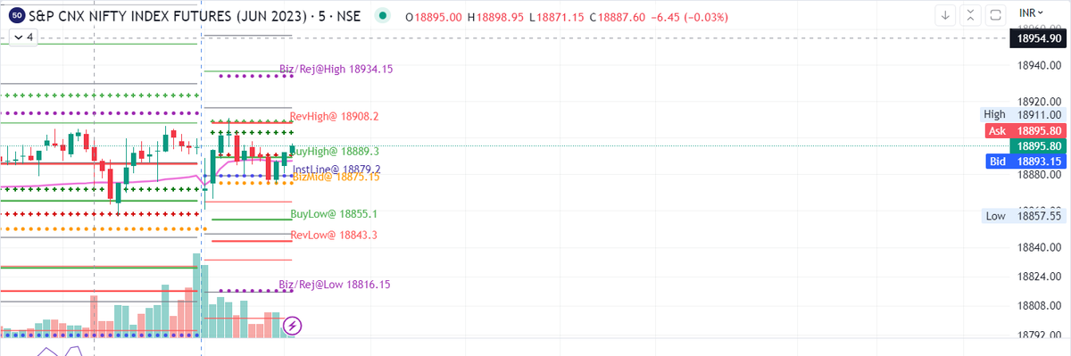 Live- Nifty -22/06/2023 TPR LEVELS
#nse,#nifty50,#banknifty,#optionstrading,#options,
#stockmarketindia,#stockmarketcrash, 
#futures,#options,#gann,#TPRF