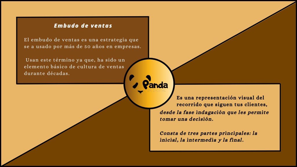 pandaendigital's tweet photo. Llegados a este punto, esto del Embudo se siente mucho más fácil ¿no? 😅😅😅

Sigamos leyendo, que aún queda mucho que entender. 👀

#estrategias #funnel #servcio #MarketingDigital #Pride #Junio #HiloInformativo https://t.co/eWmxFumyAs