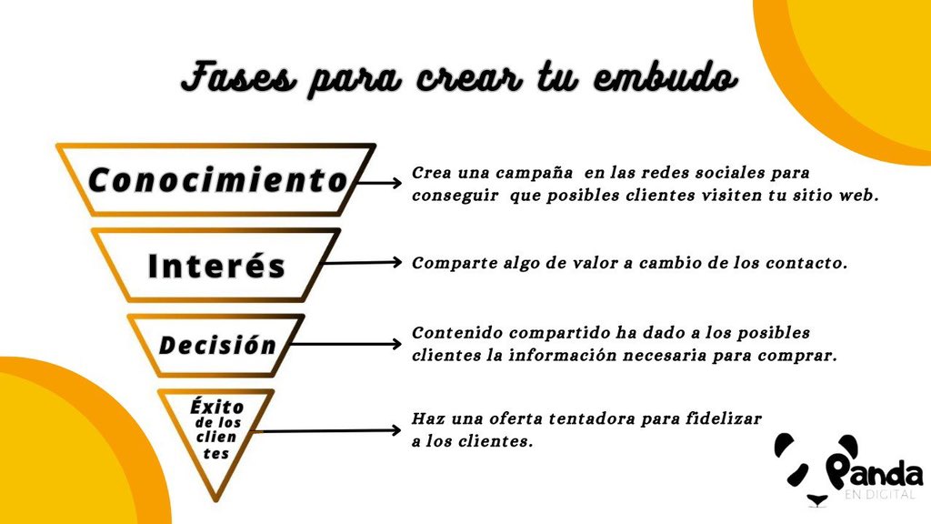 pandaendigital's tweet photo. Entendiendo esto, seguro que ahora todos los #Panditas pueden crear un buen embudo 🤍🖤

Si quiere seguir conociendo de este mundo, síguenos, que en la manada siempre hay espacio. 🐼

#pandaendigital #estrategias #funnel #servcio #MarketingDigital #Pride #Junio #HiloInformativo https://t.co/BhSSNk7jRU