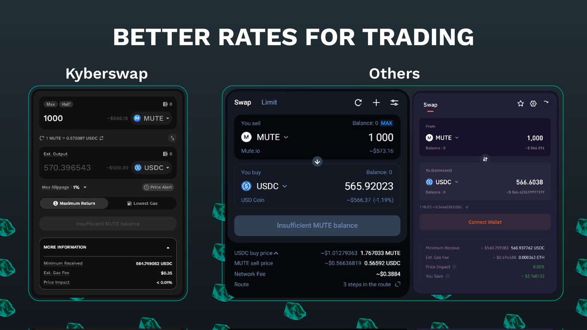 Kyber Network tweet media