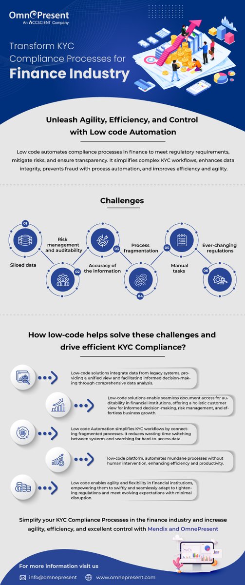 OmnePresent's tweet image. Discover the potential of #lowcodeautomation and revolutionize finance #KYCcompliance processes with #OmnePresent. Stay ahead and lead the #digitaltransformation in your organization.
Check out this invaluable infographic. #Omnepresent #EmergysEnterprise #TrustedPartner
