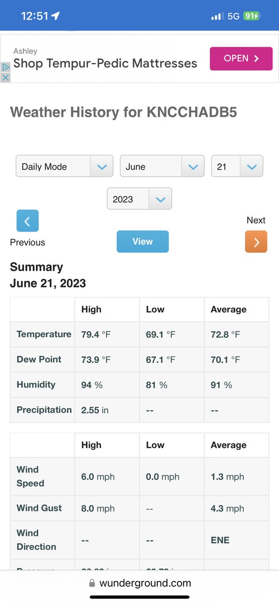 johnmmblake's tweet image. June 19, 20, and 21 rainfalls totaled  4.23” of rain measured by my Davis Vantage Vue weather station in Chadbourn, NC. @davisinst #VantageVue #ncwx @medwick @ericdavisWECT @TVsGabeRoss