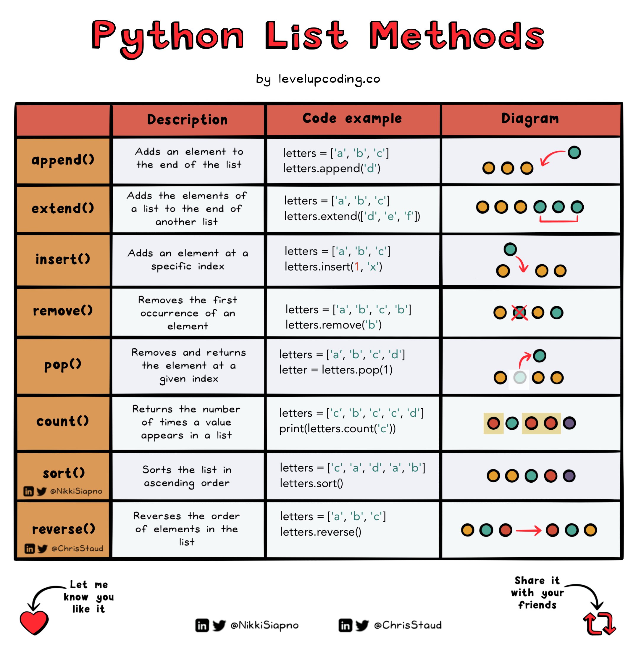 Python List extend() Method – Be on the Right Side of Change