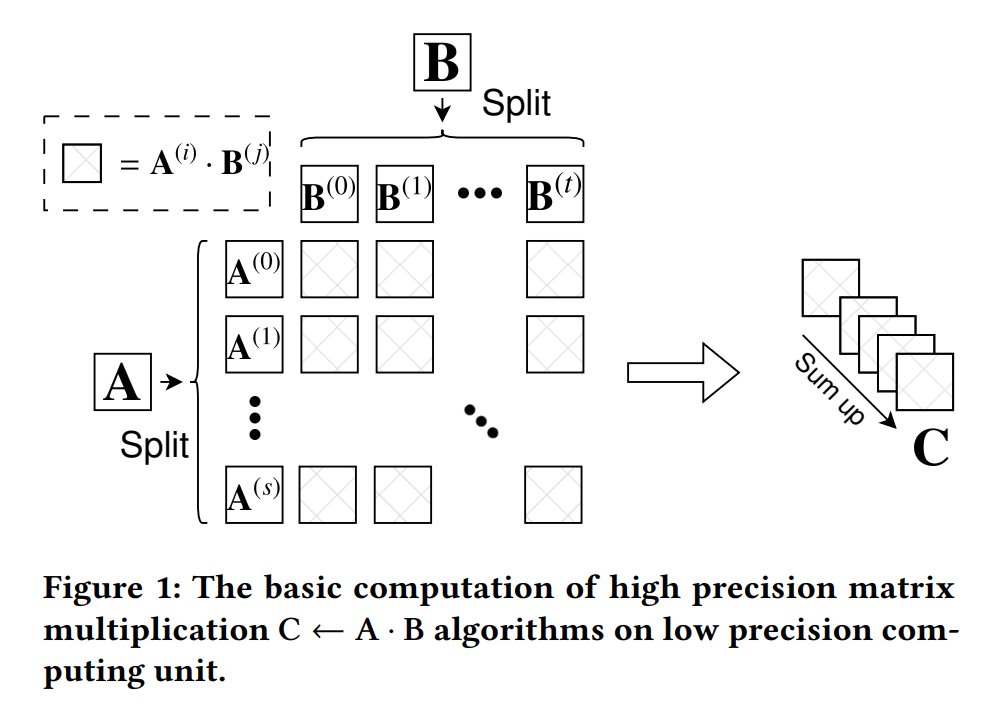 Our new preprint "DGEMM on Integer Matrix Multiplication Unit" is out ...