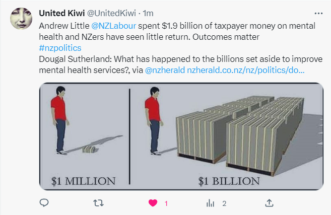 comms24_c24's tweet photo. Why is Andrew Little spending 1 billion NZD on mental health. Where's that money. Only four million people live in NZ. Are we all mad. #Kiwis_are_mad #mentalhealth #newzealand #andrewlittle #mad #crazy #nuts https://t.co/DPsUFuCUKi