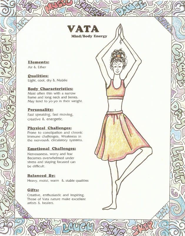 BahuRaani's tweet photo. Vata, Pitta, Kapha
Air, Fire, Water elements 
Save this https://t.co/syKSCs9HmT