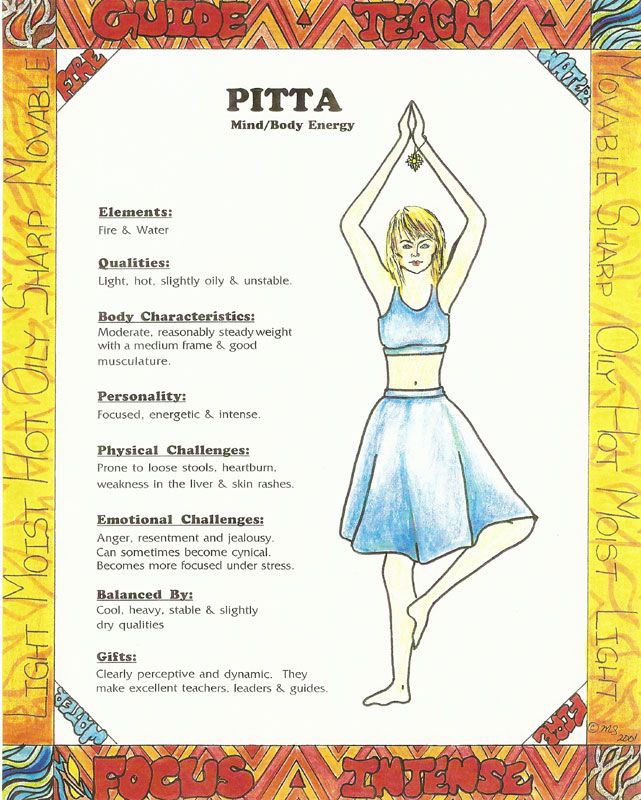 BahuRaani's tweet photo. Vata, Pitta, Kapha
Air, Fire, Water elements 
Save this https://t.co/syKSCs9HmT