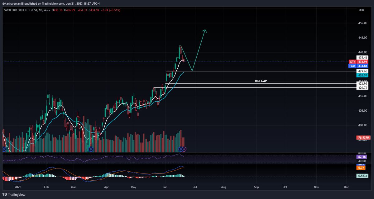 DylanHartman's tweet photo. My watchlist for tomorrow 👀

Thread below gives you my reasoning 🎯 https://t.co/A2YHELFWpR