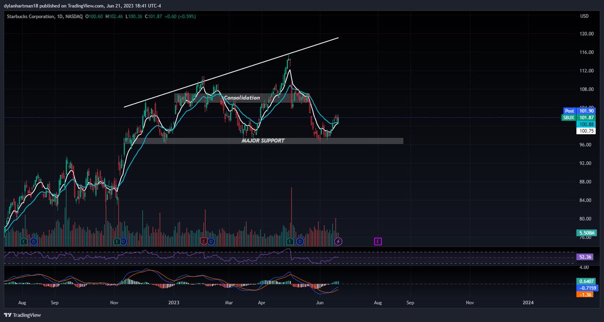 DylanHartman's tweet photo. My watchlist for tomorrow 👀

Thread below gives you my reasoning 🎯 https://t.co/A2YHELFWpR