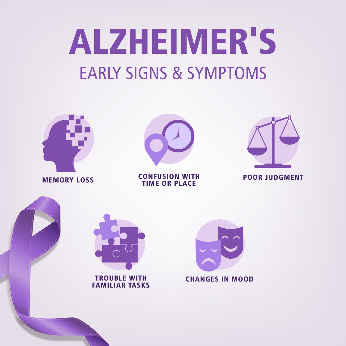 There’s a difference between age-related changes and signs of Alzheimer’s and other dementias. 

Learn the early signs and symptoms. If you or a loved one is experiencing one or more symptoms, reach out to a health professional for help. #AlzheimersAwarenessMonth #EndALZ