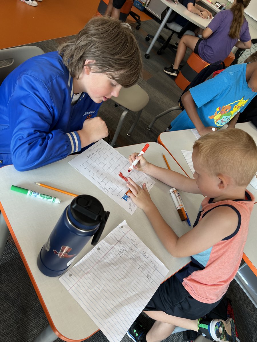WrightstownCSD's tweet photo. #WCSDStrong students collected and graphed data about their favorite things with the help of their mentors! 📊 https://t.co/PRD85q1HlJ