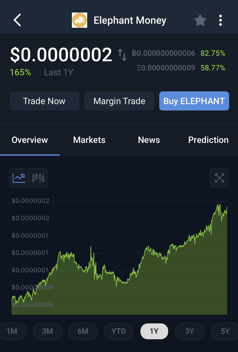 @MikeThaInvestor $174 mill MC with over $53 mill in Liquidity! 

4th TOP holder of wBNB on BSC

#ElephantMoney is the easy choice. It will outperform all of crypto in 2023.

#crypto #cryptotwitter #defi #btc #BNB