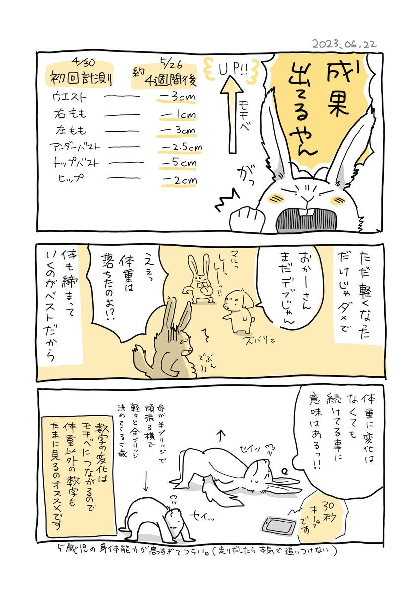 （2/2）
逃げ出した５歳児を事故から守るためにも、身体づくり頑張ります（目的がそれてる） https://t.co/9AApB5KSvs