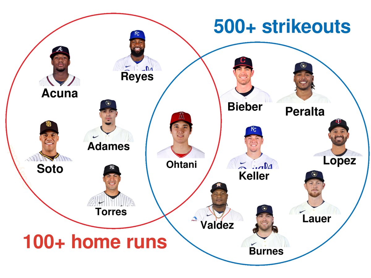 Players who made their MLB debut in 2018: