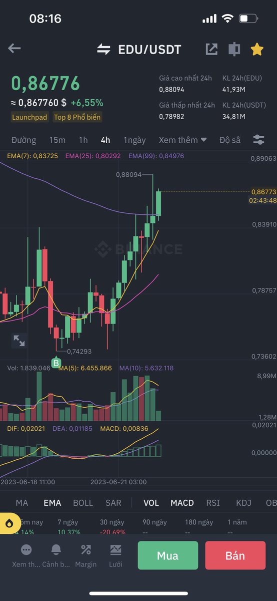 Huuduy98's tweet photo. Hold đến khi nào Dom về 49 nhé anh em💪🚀🚀 https://t.co/eS0b6I1VxA