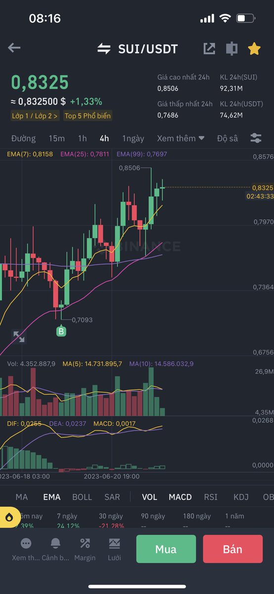 Huuduy98's tweet photo. Hold đến khi nào Dom về 49 nhé anh em💪🚀🚀 https://t.co/eS0b6I1VxA