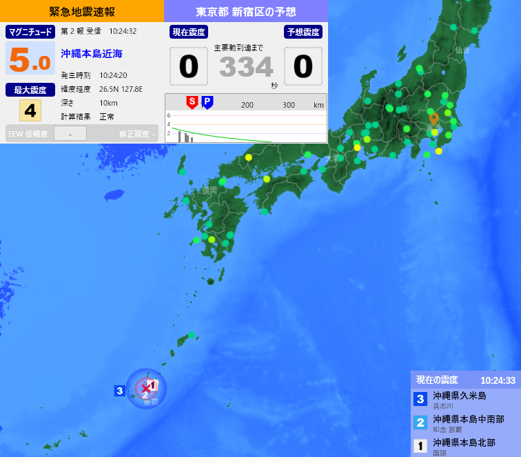 EqAlarm's tweet photo. [緊急地震速報] 10:24:35現在
第2報 予報
発生時刻：10:24:20
震央情報：沖縄本島近海
震源情報：26.5N 127.8E 10km
地震規模：M5.0 最大震度：4
予想震度：0.0 猶予時間：あと334秒 https://t.co/uPwpbwXIkc