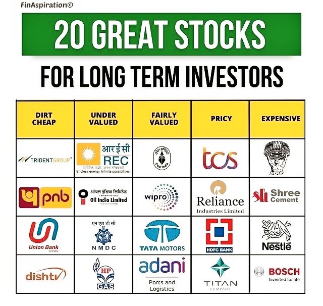 Which Stocks would you like to choose From the categories?? 

@kuttrapali26

#investment #stocks #StockMarket 

Follow For more amazing information.