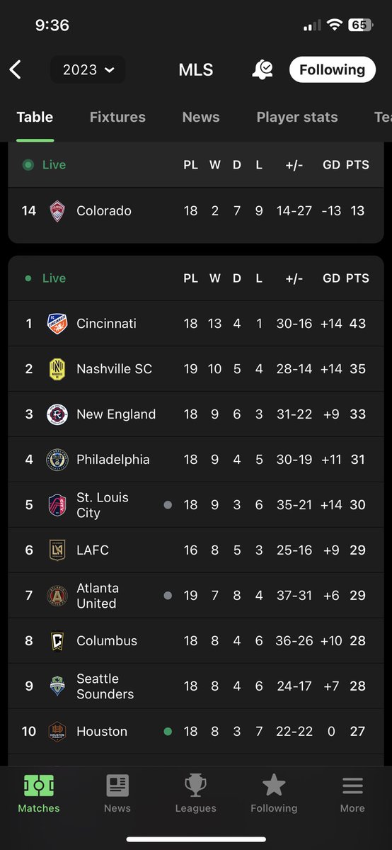 @ProfDNgong Prof, we KNOW football here in Cincy. I need to invite you for a game at the TQL so you can witness it for yourself “feeli feeli.” 😁#TopOfTheLeague #AllforCincy