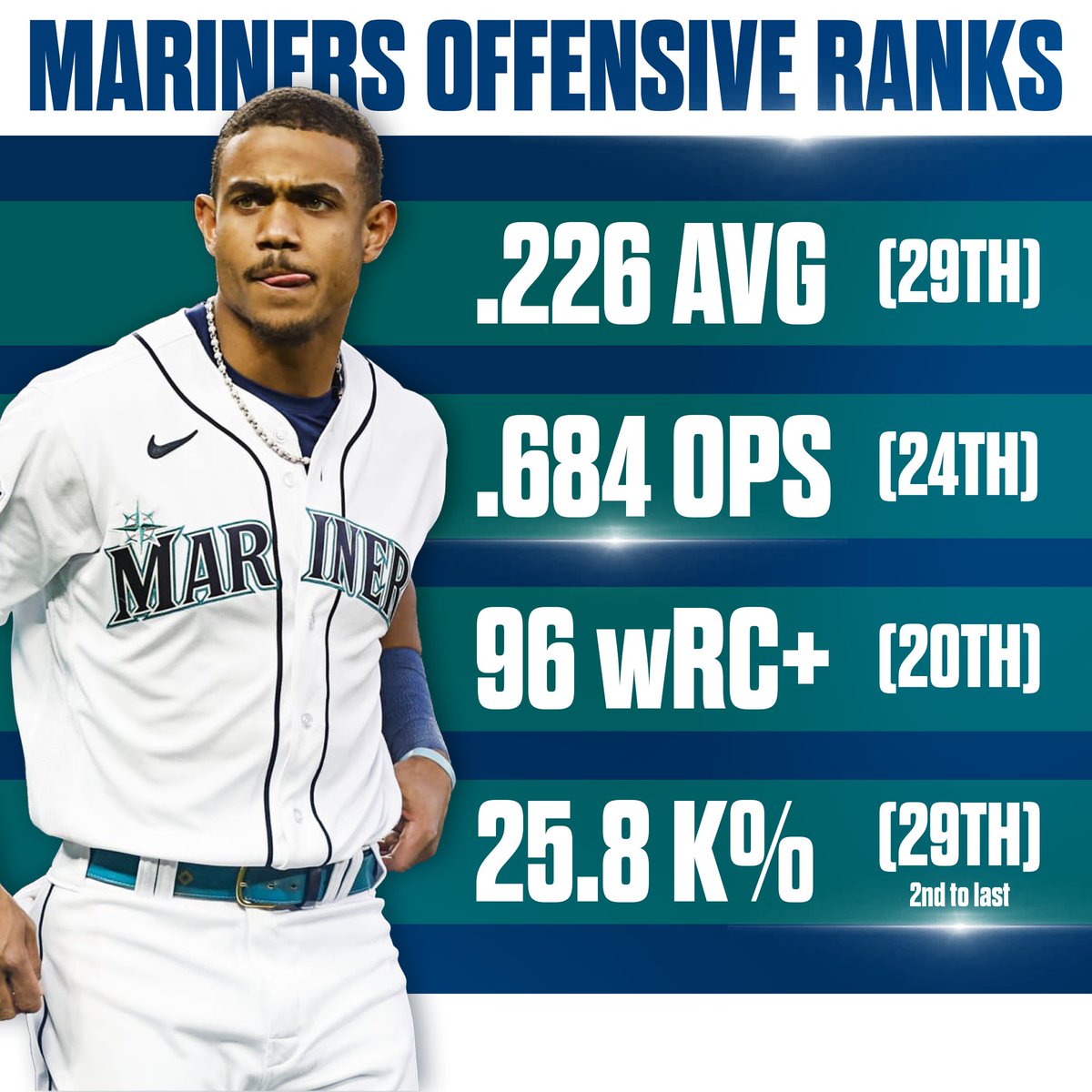 MarinersSource's tweet photo. https://t.co/hoSrNaqhfY