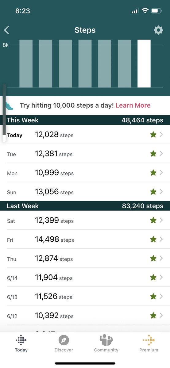 Summit Surfer Challenge Week 3 in the books! 86k steps this week and starting 15k tomorrow for 7 days! Let’s finish strong! How are you going to tackle this last week of challenge? #summitsurferchallenge #livefree #conquermg