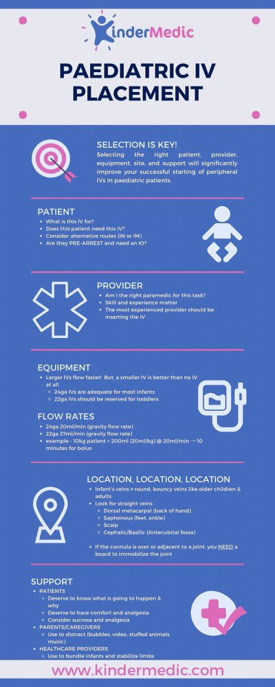 A little infographic to cover tips for starting IVs on kids.  You could be this child’s first exposure to veno-puncture &amp; this experience could influence them for a lifetime! That responsibility should not be taken lightly #FOAMed #PEM