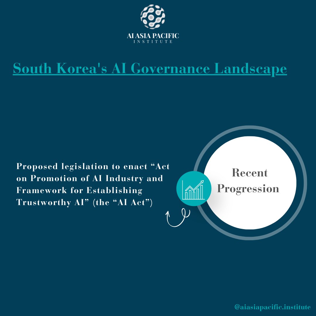 AIAsiaPacific's tweet image. #SouthKorean AI Act, if passed into law, it would be the first law to become a statutory foundation that comprehensively governs and #regulates #AI industry.

#AIAPI #trustworthyai #responsibleai #ethics #artificialintelligence #asiapacific #regulation #policymaking #ethicalai