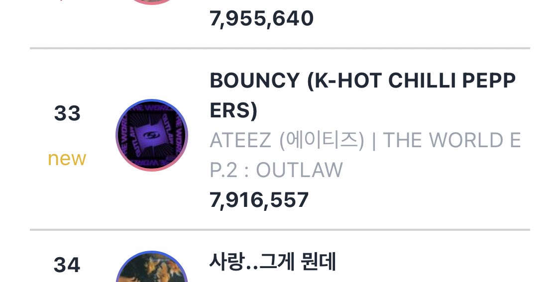 ateez_charts's tweet photo. Circle Digital Chart — Weekly

33. BOUNCY (NEW) 

#OUTLAW #BOUNCY #에이티즈 @ATEEZofficial #ATEEZ https://t.co/trbeVE1zw0